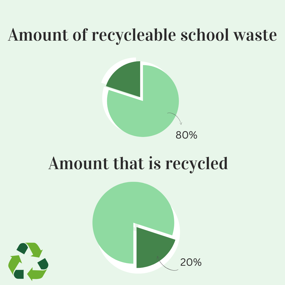 Recycling%3A+Lots+of+work+to+do